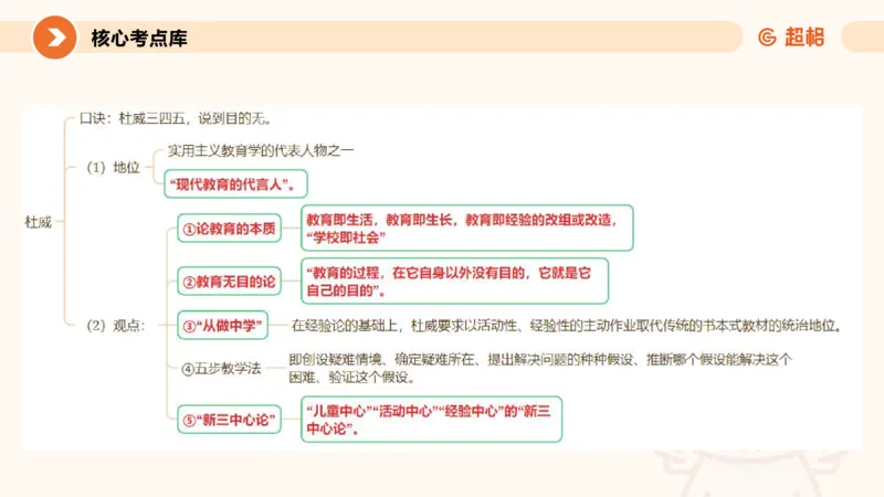 教育学的产生与发展_教资_CG26上教资笔试中学_0226上中学-教育知识与能力（更新中）_01单选核心考点库+单选秒题500练_讲义