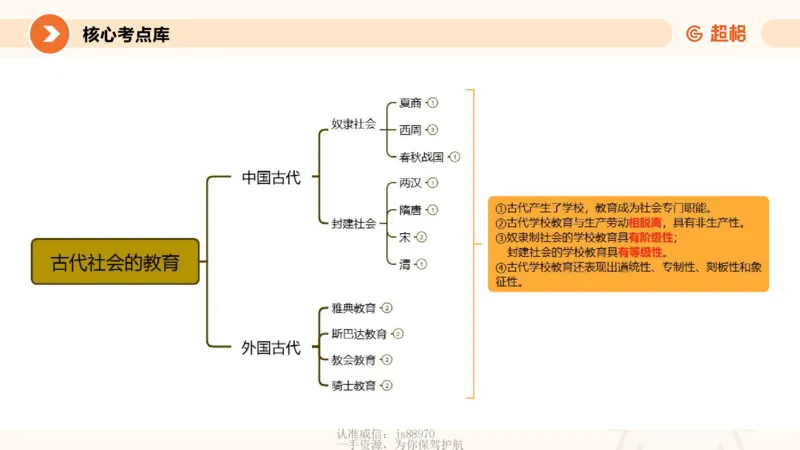 教育学的产生与发展_教资_CG26上教资笔试中学_0226上中学-教育知识与能力（更新中）_01单选核心考点库+单选秒题500练_讲义