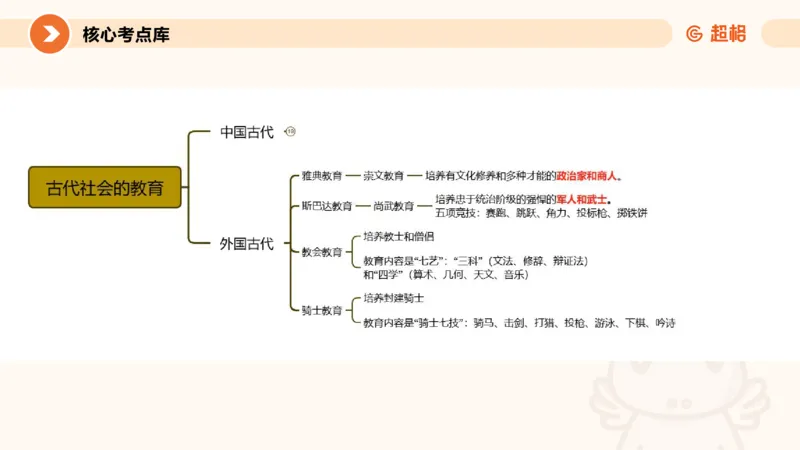 教育学的产生与发展_教资_CG26上教资笔试中学_0226上中学-教育知识与能力（更新中）_01单选核心考点库+单选秒题500练_讲义
