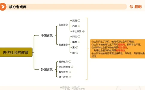 教育学的产生与发展_教资_CG26上教资笔试中学_0226上中学-教育知识与能力（更新中）_01单选核心考点库+单选秒题500练_讲义