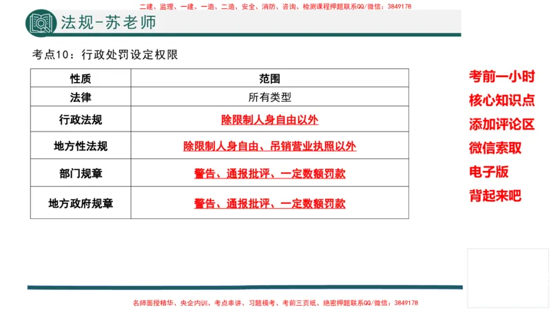 2025年一建法规考前一小时-苏老师_2026年一级建造师_2026年一建法规_2025年一建法规SVIP_05-考前密训✿央企特训✿机构普押_56-法规《考前一小时》TG_718