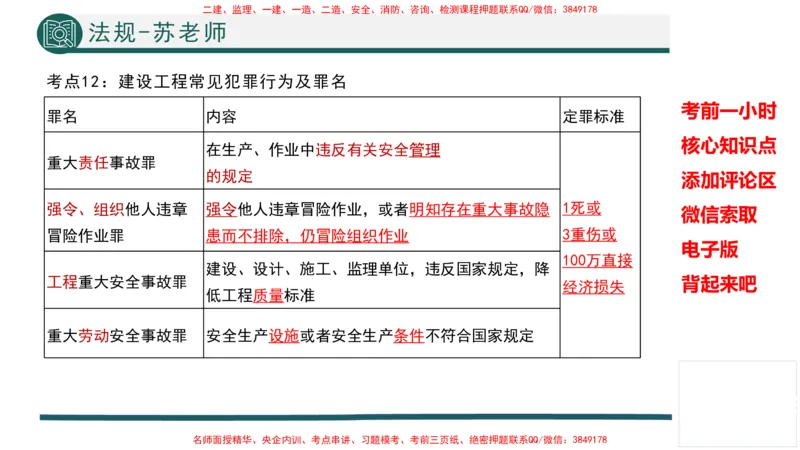 2025年一建法规考前一小时-苏老师_2026年一级建造师_2026年一建法规_2025年一建法规SVIP_05-考前密训✿央企特训✿机构普押_56-法规《考前一小时》TG_718