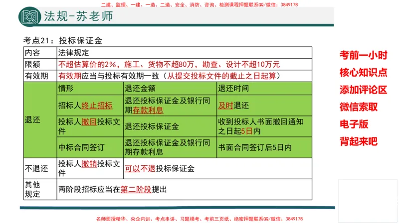 2025年一建法规考前一小时-苏老师_2026年一级建造师_2026年一建法规_2025年一建法规SVIP_05-考前密训✿央企特训✿机构普押_56-法规《考前一小时》TG_718