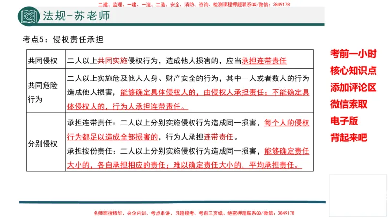 2025年一建法规考前一小时-苏老师_2026年一级建造师_2026年一建法规_2025年一建法规SVIP_05-考前密训✿央企特训✿机构普押_56-法规《考前一小时》TG_718