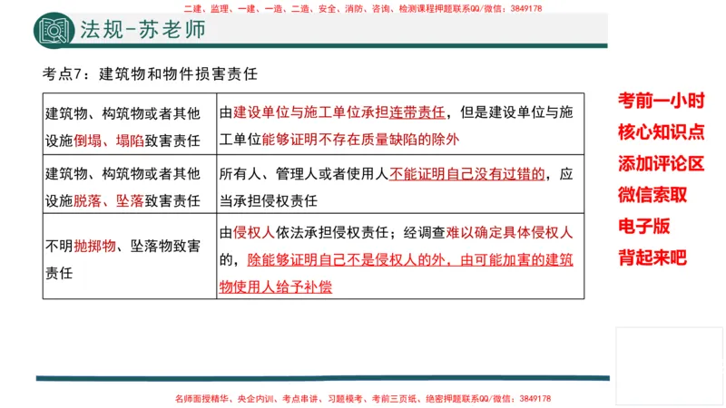 2025年一建法规考前一小时-苏老师_2026年一级建造师_2026年一建法规_2025年一建法规SVIP_05-考前密训✿央企特训✿机构普押_56-法规《考前一小时》TG_718