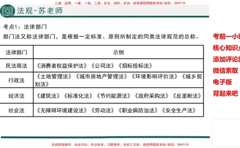 2025年一建法规考前一小时-苏老师_2026年一级建造师_2026年一建法规_2025年一建法规SVIP_05-考前密训✿央企特训✿机构普押_56-法规《考前一小时》TG_718
