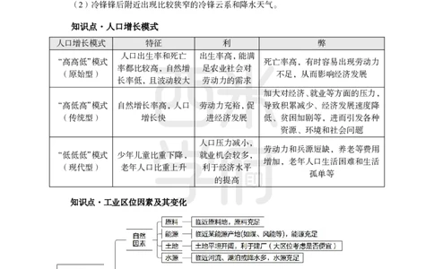 2024上半年教师资格笔试预测报-高中地理_4-教培资料-26年最新资料-同步更新_初中高中教资_03科三专项（进去保存报考的学科即可）_高中_高中地理-通关资料包_8.ZG考前预测报