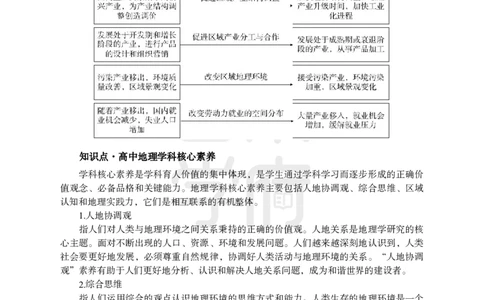2024上半年教师资格笔试预测报-高中地理_4-教培资料-26年最新资料-同步更新_初中高中教资_03科三专项（进去保存报考的学科即可）_高中_高中地理-通关资料包_8.ZG考前预测报