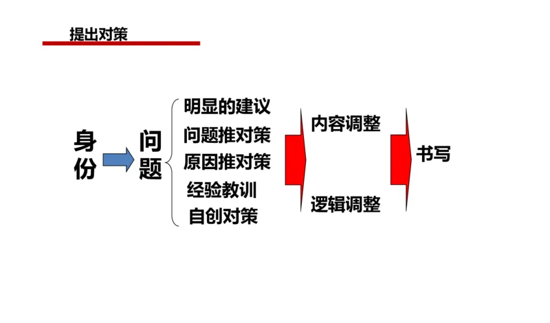 2025年申论系统课5_2026考公资料_（30）申论+面试为民公考大合集（人须在事上磨申论、刘大师）_申论+面试人须在事上磨_申论2025人须在事上磨申论系统课_讲义