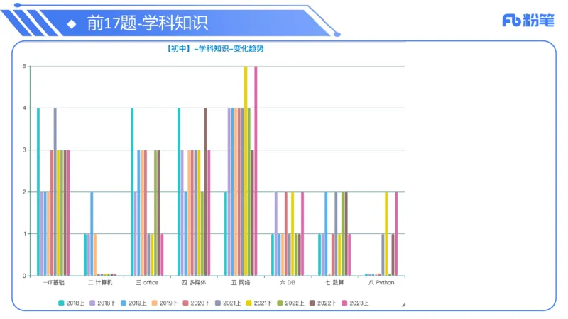 0-6.5晚&middot;信息技术-班会&middot;阿彬_4-教培资料-26年最新资料-同步更新_科一科二电子资料合集中小幼（笔记真题知识点汇总等）文件多，按需保存_各机构笔记合集（中小幼）推荐