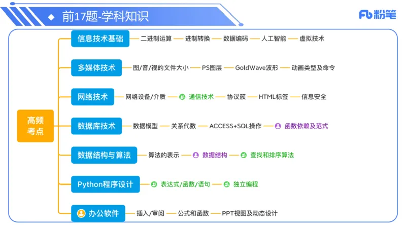 0-6.5晚&middot;信息技术-班会&middot;阿彬_4-教培资料-26年最新资料-同步更新_科一科二电子资料合集中小幼（笔记真题知识点汇总等）文件多，按需保存_各机构笔记合集（中小幼）推荐
