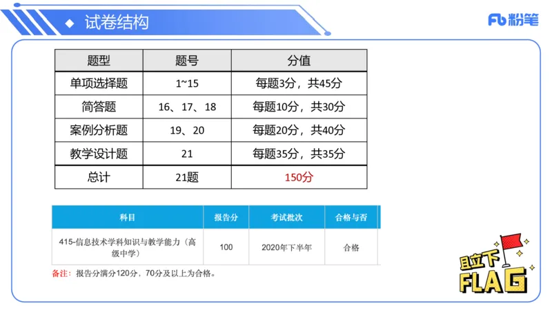 0-6.5晚&middot;信息技术-班会&middot;阿彬_4-教培资料-26年最新资料-同步更新_科一科二电子资料合集中小幼（笔记真题知识点汇总等）文件多，按需保存_各机构笔记合集（中小幼）推荐