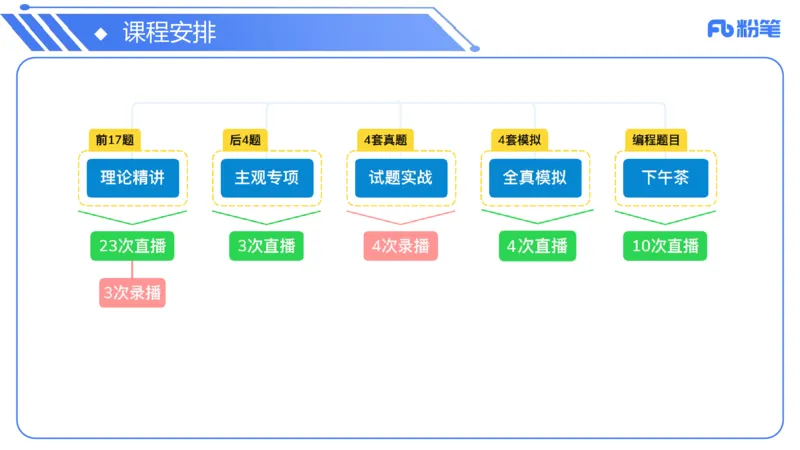 0-6.5晚&middot;信息技术-班会&middot;阿彬_4-教培资料-26年最新资料-同步更新_科一科二电子资料合集中小幼（笔记真题知识点汇总等）文件多，按需保存_各机构笔记合集（中小幼）推荐