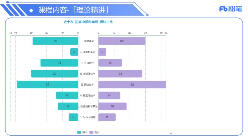 0-6.5晚&middot;信息技术-班会&middot;阿彬_4-教培资料-26年最新资料-同步更新_科一科二电子资料合集中小幼（笔记真题知识点汇总等）文件多，按需保存_各机构笔记合集（中小幼）推荐