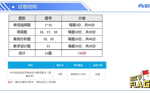 0-6.5晚&middot;信息技术-班会&middot;阿彬_4-教培资料-26年最新资料-同步更新_科一科二电子资料合集中小幼（笔记真题知识点汇总等）文件多，按需保存_各机构笔记合集（中小幼）推荐
