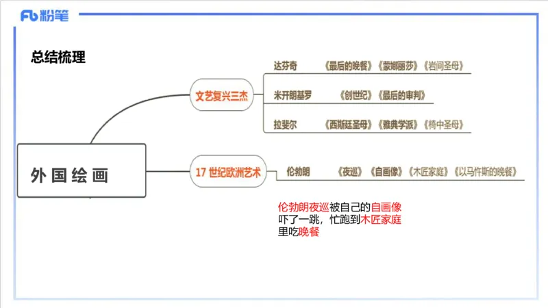 12.6早-艺术常识之外国绘画（一）-吕可_4-教培资料-26年最新资料-同步更新_初中高中教资_2025上中学教资笔试_0125上-综合素质FB网课_补充课：文化素养（新版）_讲义_2.艺术常识