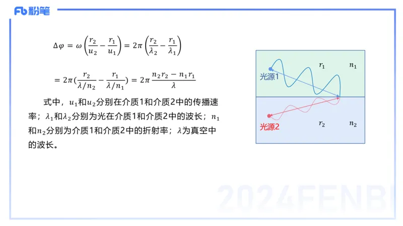 2.7晚-大学光学-余贞_4-教培资料-26年最新资料-同步更新_科一科二电子资料合集中小幼（笔记真题知识点汇总等）文件多，按需保存_各机构笔记合集（中小幼）推荐_01西米合集