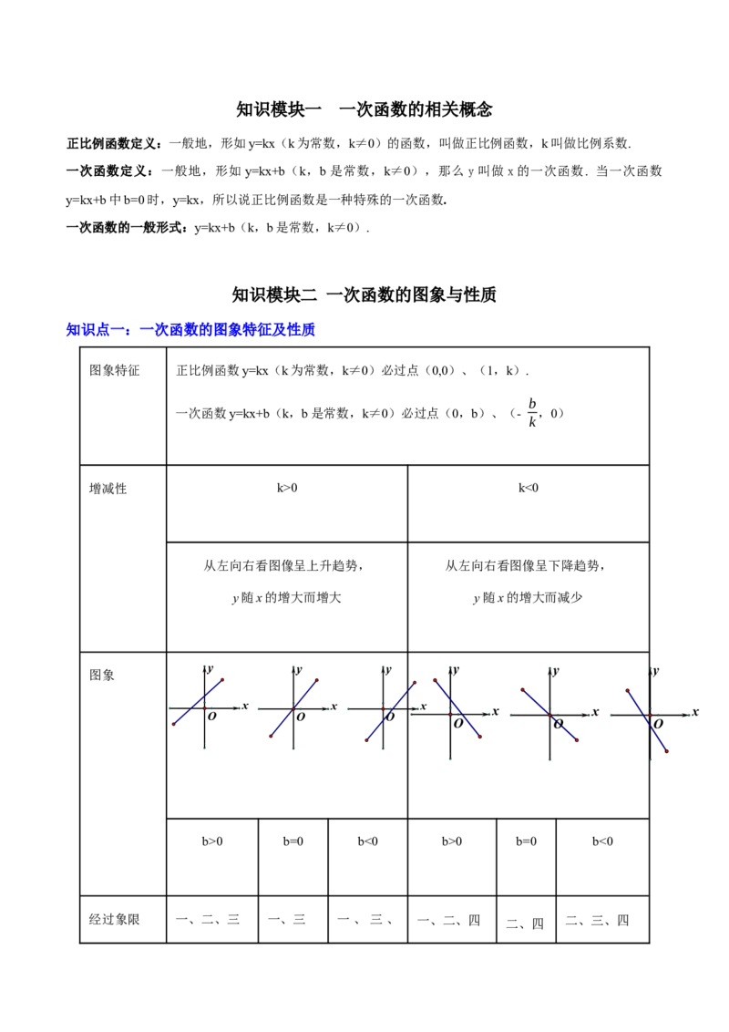 专题04一次函数（3大模块知识梳理+4个考点+4个易错点）原卷版_2数学总复习_2025中考复习资料_2025年中考数学一轮知识梳理_专题04++一次函数（3大模块知识梳理+4个考点+4个易错点）