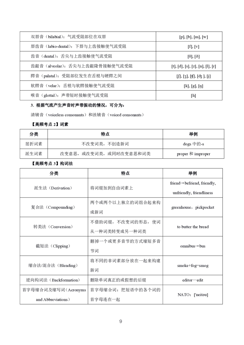 初高中英语高频考点_教资_2026上半年中学教资笔试（更新中）_03教资笔试高频考点清单（科一+科二+科三）_教资笔试科三高频考点