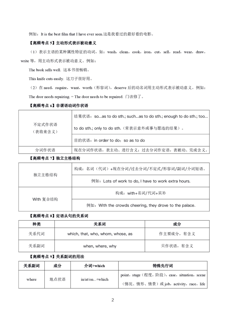 初高中英语高频考点_教资_2026上半年中学教资笔试（更新中）_03教资笔试高频考点清单（科一+科二+科三）_教资笔试科三高频考点