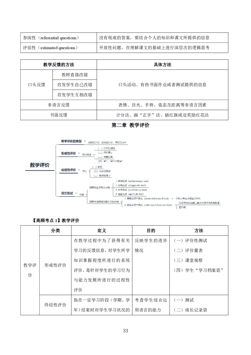 初高中英语高频考点_教资_2026上半年中学教资笔试（更新中）_03教资笔试高频考点清单（科一+科二+科三）_教资笔试科三高频考点