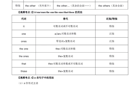 初高中英语高频考点_教资_2026上半年中学教资笔试（更新中）_03教资笔试高频考点清单（科一+科二+科三）_教资笔试科三高频考点