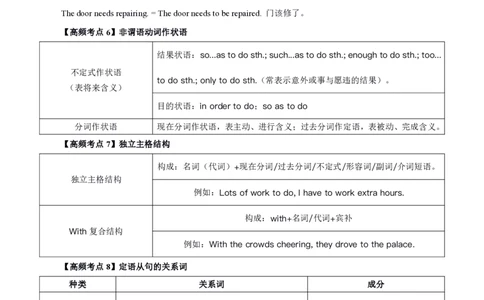 初高中英语高频考点_教资_2026上半年中学教资笔试（更新中）_03教资笔试高频考点清单（科一+科二+科三）_教资笔试科三高频考点