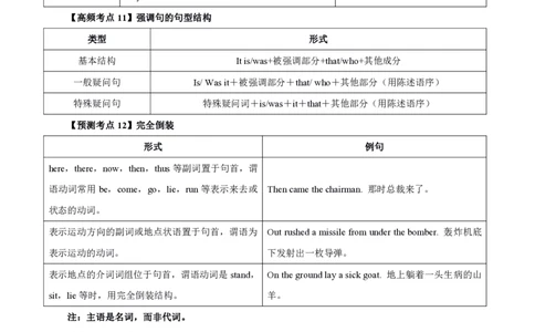 初高中英语高频考点_教资_2026上半年中学教资笔试（更新中）_03教资笔试高频考点清单（科一+科二+科三）_教资笔试科三高频考点