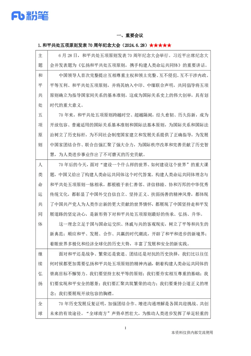 2024时政热点：6月串讲公众号：上岸的资料_2026考公资料_（10）粉笔_2025粉笔国考省考980（课＋笔记）_粉笔980（25多省）_1、粉笔时政_1、2024粉笔每月时政精讲FB