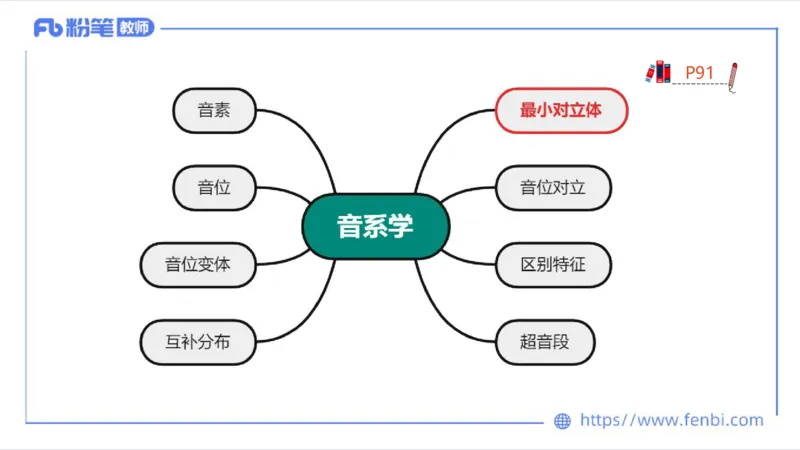 2023.6.21-科目三理论精讲-语言学2-李婉君_4-教培资料-26年最新资料-同步更新_科一科二电子资料合集中小幼（笔记真题知识点汇总等）文件多，按需保存_01西米合集_1.理论精讲_讲义
