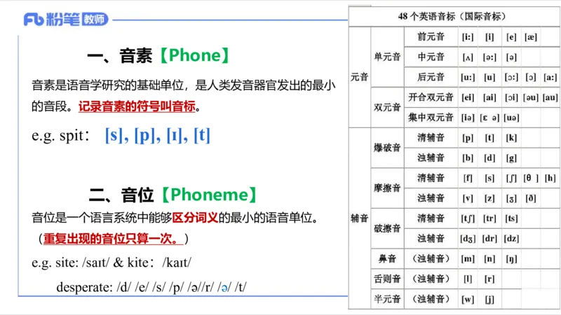 2023.6.21-科目三理论精讲-语言学2-李婉君_4-教培资料-26年最新资料-同步更新_科一科二电子资料合集中小幼（笔记真题知识点汇总等）文件多，按需保存_01西米合集_1.理论精讲_讲义
