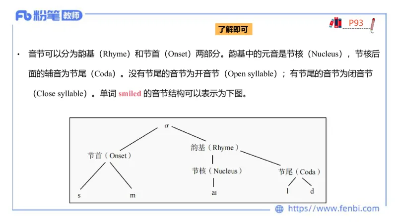 2023.6.21-科目三理论精讲-语言学2-李婉君_4-教培资料-26年最新资料-同步更新_科一科二电子资料合集中小幼（笔记真题知识点汇总等）文件多，按需保存_01西米合集_1.理论精讲_讲义