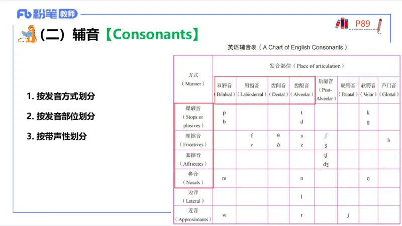 2023.6.21-科目三理论精讲-语言学2-李婉君_4-教培资料-26年最新资料-同步更新_科一科二电子资料合集中小幼（笔记真题知识点汇总等）文件多，按需保存_01西米合集_1.理论精讲_讲义