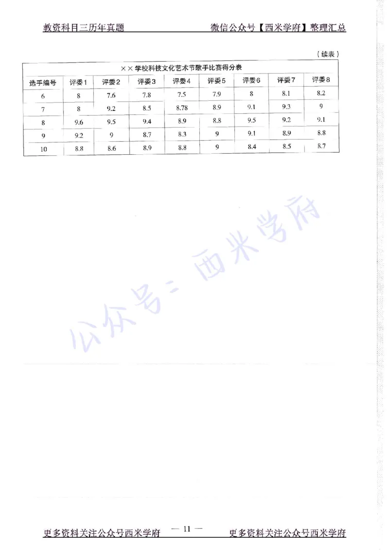 16年上-19年下-初中信息技术-真题及答案解析_4-教培资料-26年最新资料-同步更新_初中高中教资_03科三专项（进去保存报考的学科即可）_初中_初中信息技术通关资料包