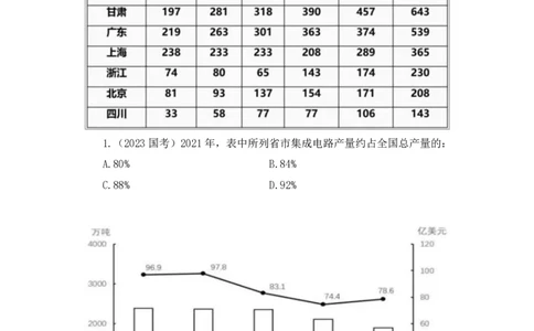 2024.06.10+重难点专项点拨-资料资料分析3+牟立志（讲义+笔记）（笔试系统班图书大礼包：2025国考）_2026考公资料_（10）粉笔_2025粉笔国考省考980（课＋笔记）_粉笔980（25多省）_讲义笔记