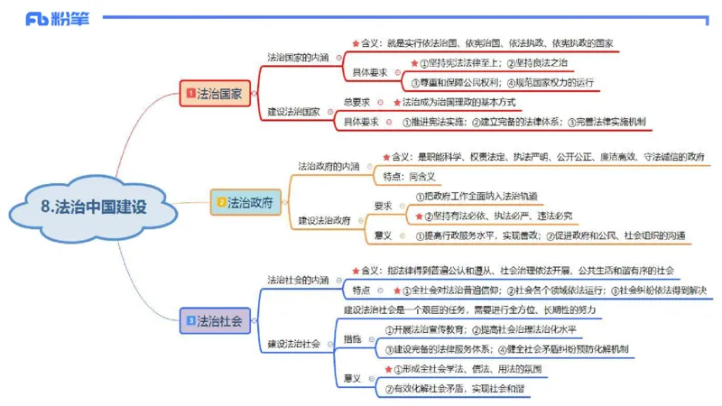 1月27日(早+晚）-教资理论-政治与法治4-陈圆圆(1)_4-教培资料-26年最新资料-同步更新_科一科二电子资料合集中小幼（笔记真题知识点汇总等）文件多，按需保存_01西米合集_讲义