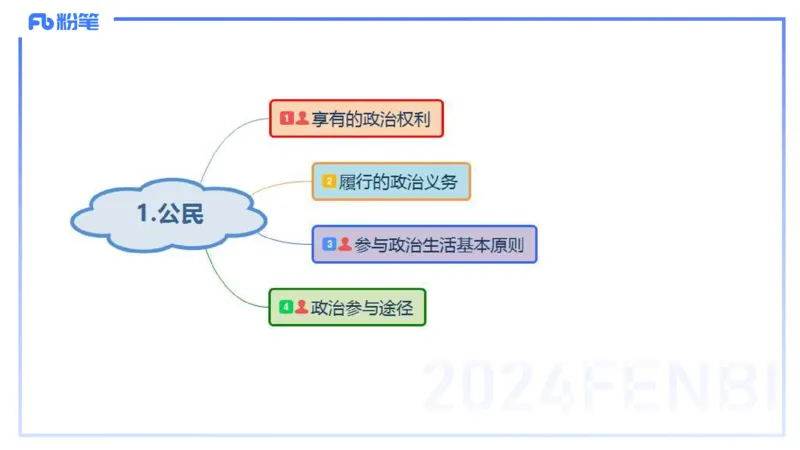 1月27日(早+晚）-教资理论-政治与法治4-陈圆圆(1)_4-教培资料-26年最新资料-同步更新_科一科二电子资料合集中小幼（笔记真题知识点汇总等）文件多，按需保存_01西米合集_讲义
