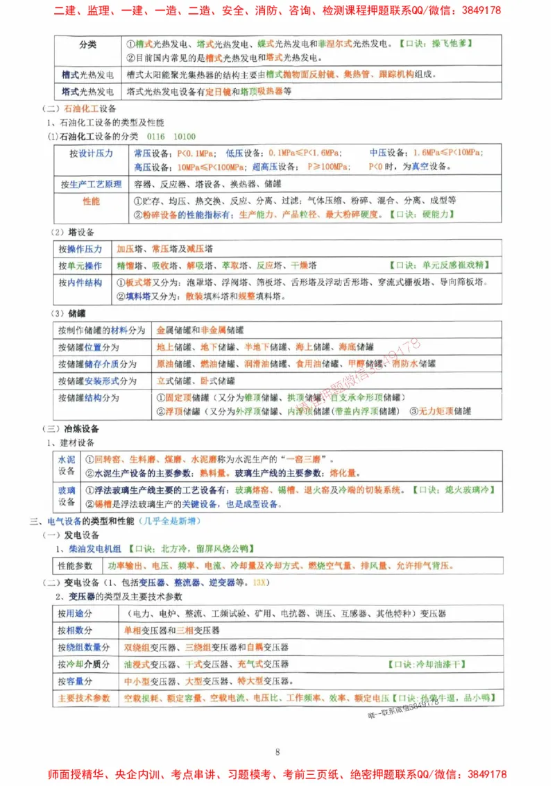 2025年一建机电封神笔记（可搜索）_1_2026年一级建造师_2026年一建机电_2025年一建机电SVIP_01-精华文档✿电子教材✿历年真题_47-机电《封神笔记》SMR