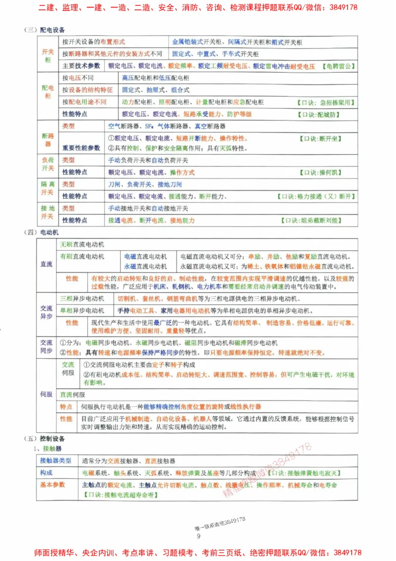 2025年一建机电封神笔记（可搜索）_1_2026年一级建造师_2026年一建机电_2025年一建机电SVIP_01-精华文档✿电子教材✿历年真题_47-机电《封神笔记》SMR