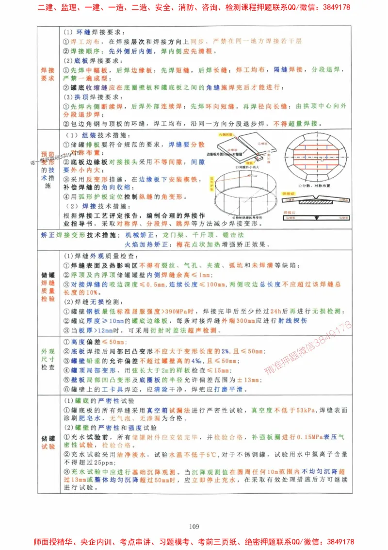 2025年一建机电封神笔记（可搜索）_1_2026年一级建造师_2026年一建机电_2025年一建机电SVIP_01-精华文档✿电子教材✿历年真题_47-机电《封神笔记》SMR