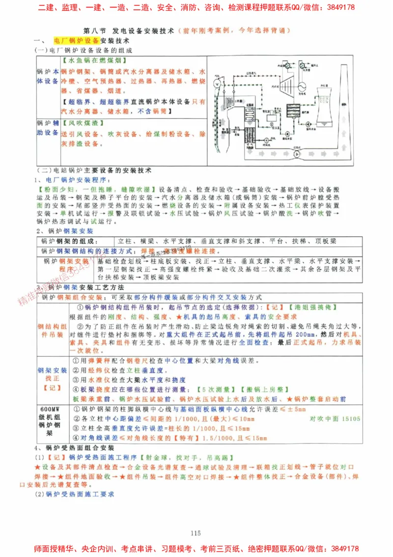 2025年一建机电封神笔记（可搜索）_1_2026年一级建造师_2026年一建机电_2025年一建机电SVIP_01-精华文档✿电子教材✿历年真题_47-机电《封神笔记》SMR