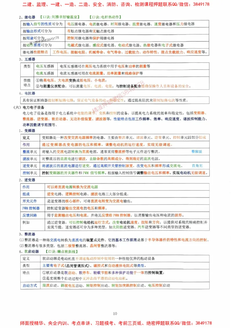 2025年一建机电封神笔记（可搜索）_1_2026年一级建造师_2026年一建机电_2025年一建机电SVIP_01-精华文档✿电子教材✿历年真题_47-机电《封神笔记》SMR