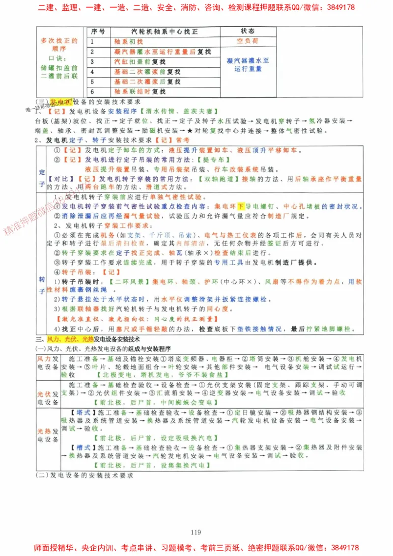 2025年一建机电封神笔记（可搜索）_1_2026年一级建造师_2026年一建机电_2025年一建机电SVIP_01-精华文档✿电子教材✿历年真题_47-机电《封神笔记》SMR