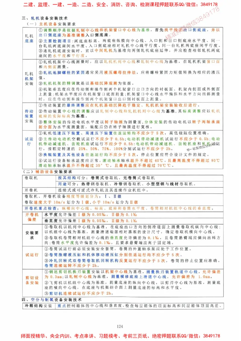 2025年一建机电封神笔记（可搜索）_1_2026年一级建造师_2026年一建机电_2025年一建机电SVIP_01-精华文档✿电子教材✿历年真题_47-机电《封神笔记》SMR