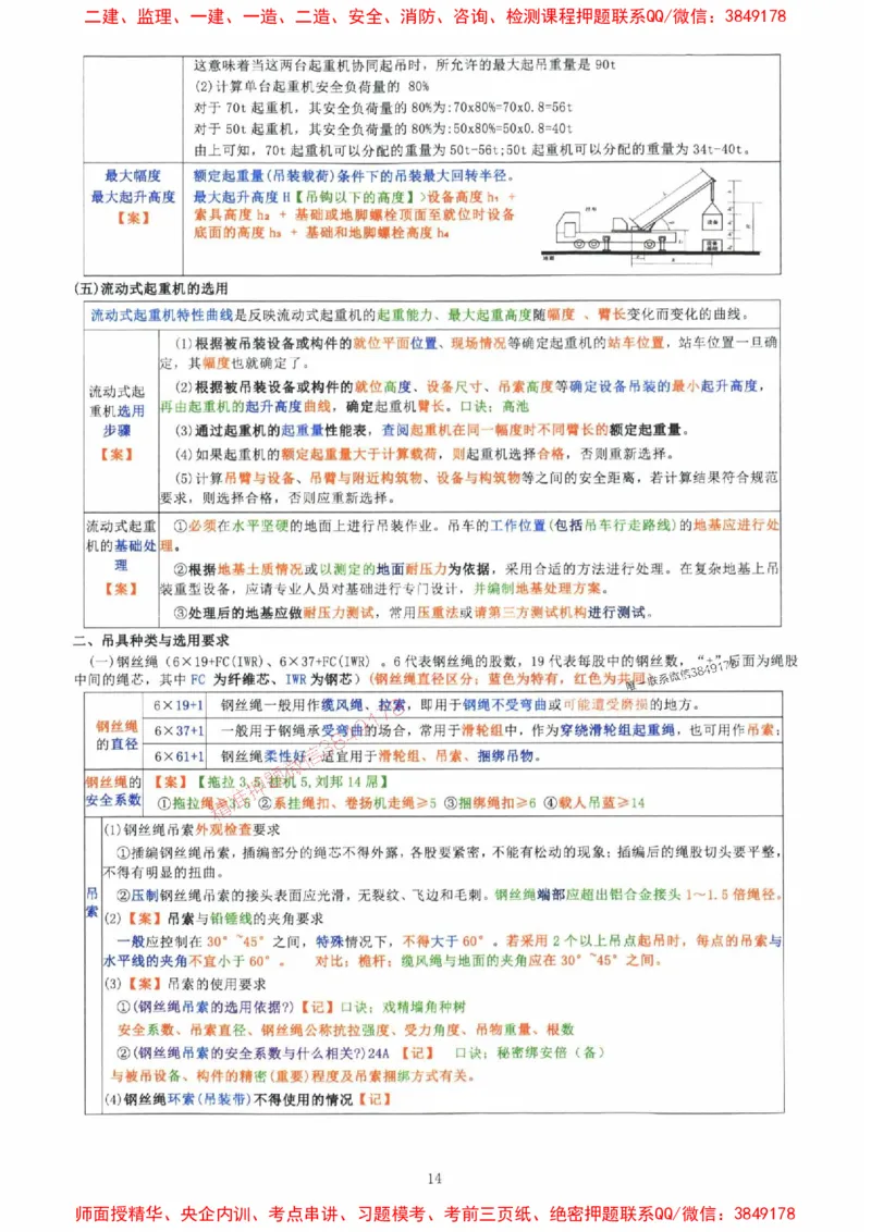2025年一建机电封神笔记（可搜索）_1_2026年一级建造师_2026年一建机电_2025年一建机电SVIP_01-精华文档✿电子教材✿历年真题_47-机电《封神笔记》SMR
