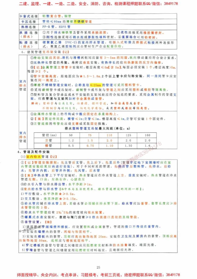2025年一建机电封神笔记（可搜索）_1_2026年一级建造师_2026年一建机电_2025年一建机电SVIP_01-精华文档✿电子教材✿历年真题_47-机电《封神笔记》SMR
