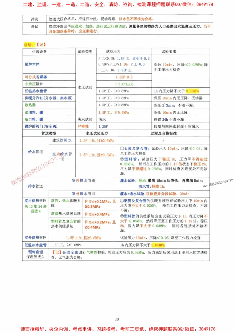2025年一建机电封神笔记（可搜索）_1_2026年一级建造师_2026年一建机电_2025年一建机电SVIP_01-精华文档✿电子教材✿历年真题_47-机电《封神笔记》SMR