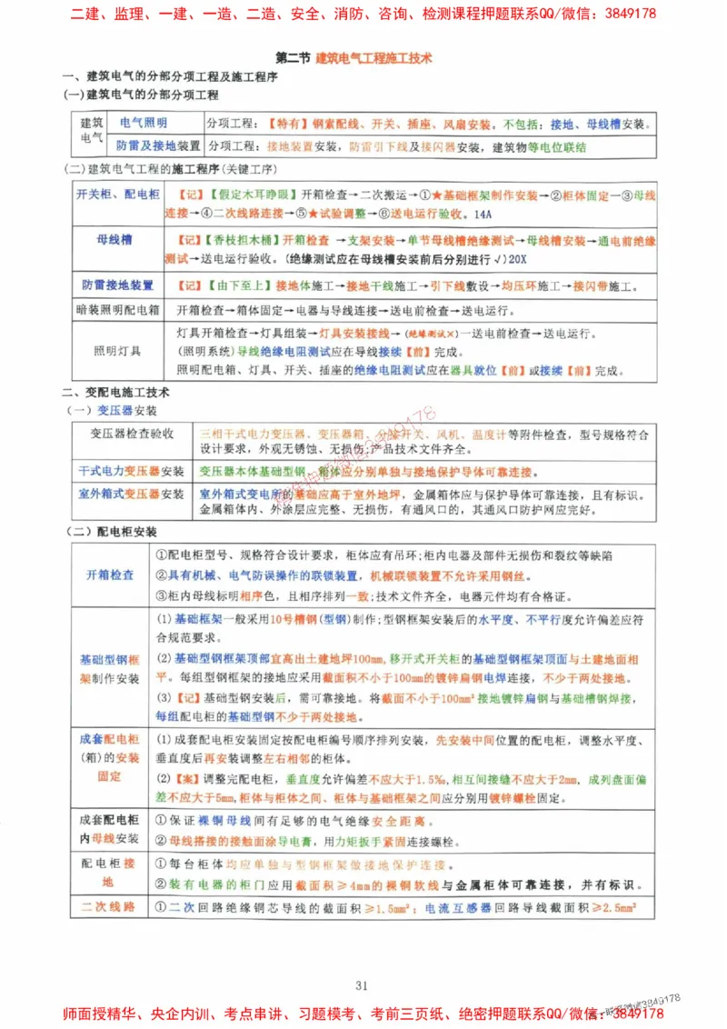 2025年一建机电封神笔记（可搜索）_1_2026年一级建造师_2026年一建机电_2025年一建机电SVIP_01-精华文档✿电子教材✿历年真题_47-机电《封神笔记》SMR