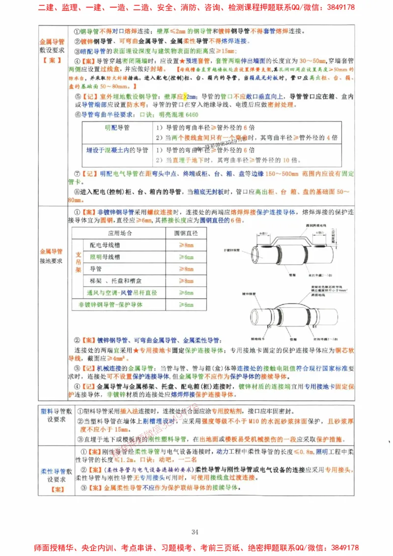 2025年一建机电封神笔记（可搜索）_1_2026年一级建造师_2026年一建机电_2025年一建机电SVIP_01-精华文档✿电子教材✿历年真题_47-机电《封神笔记》SMR
