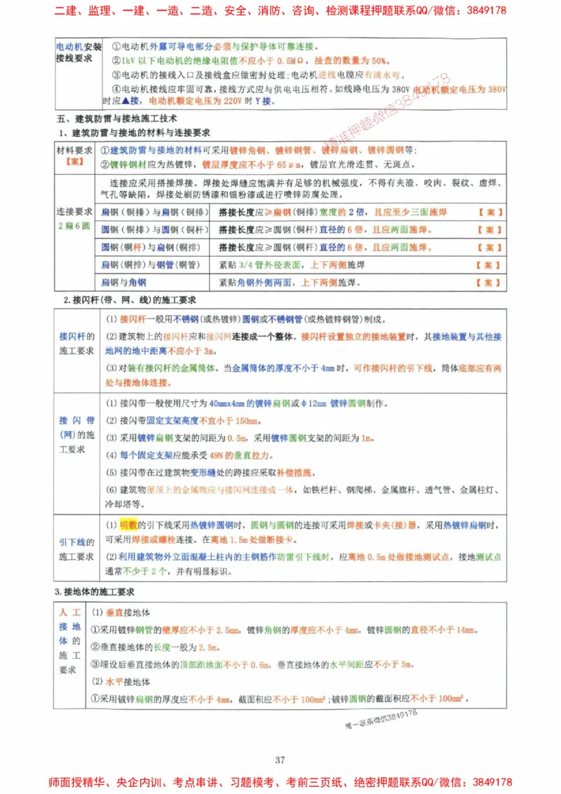2025年一建机电封神笔记（可搜索）_1_2026年一级建造师_2026年一建机电_2025年一建机电SVIP_01-精华文档✿电子教材✿历年真题_47-机电《封神笔记》SMR